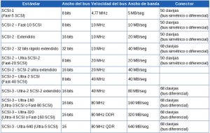 Discos - IoT