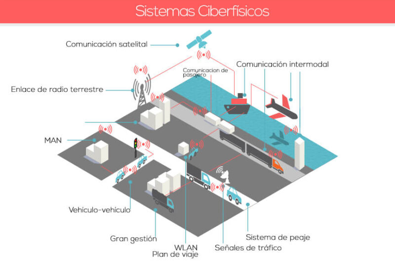¿Qué es el Internet de las Cosas?